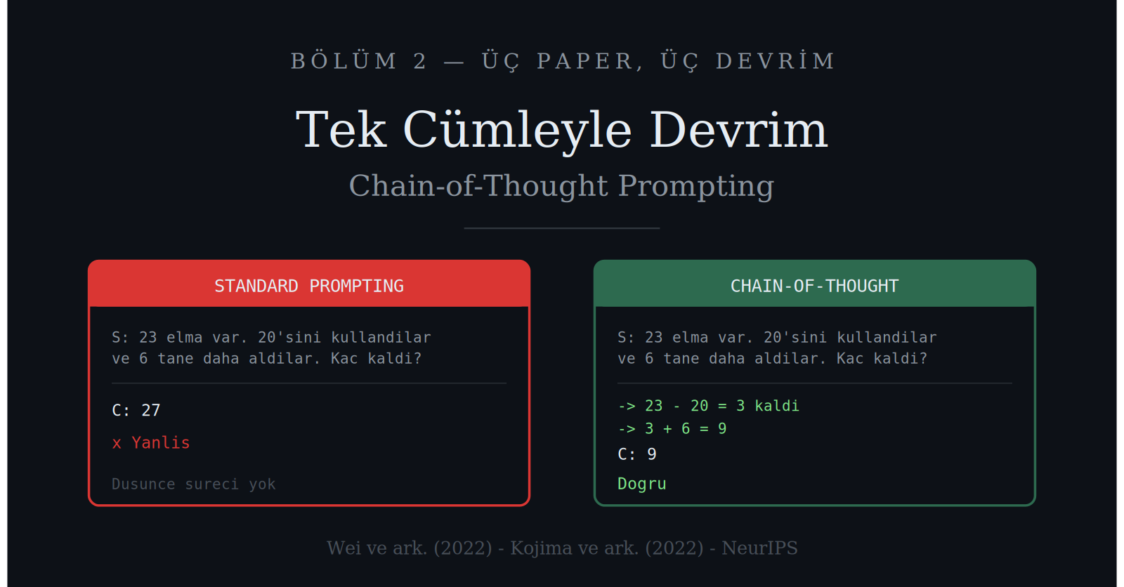 Tek Cümleyle Devrim: Chain-of-Thought Prompting