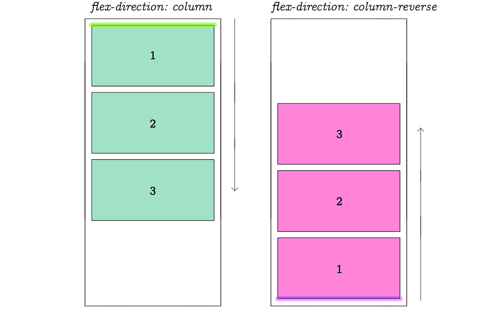 The Complete CSS Flex Box Tutorial – JavaScript Teacher – Medium