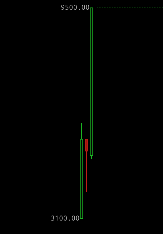 Bitcoin Cash To Usd Gdax - 