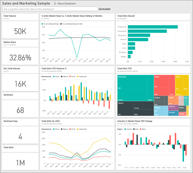 A Step By Step Guide To Creating A Power Bi Dashboard