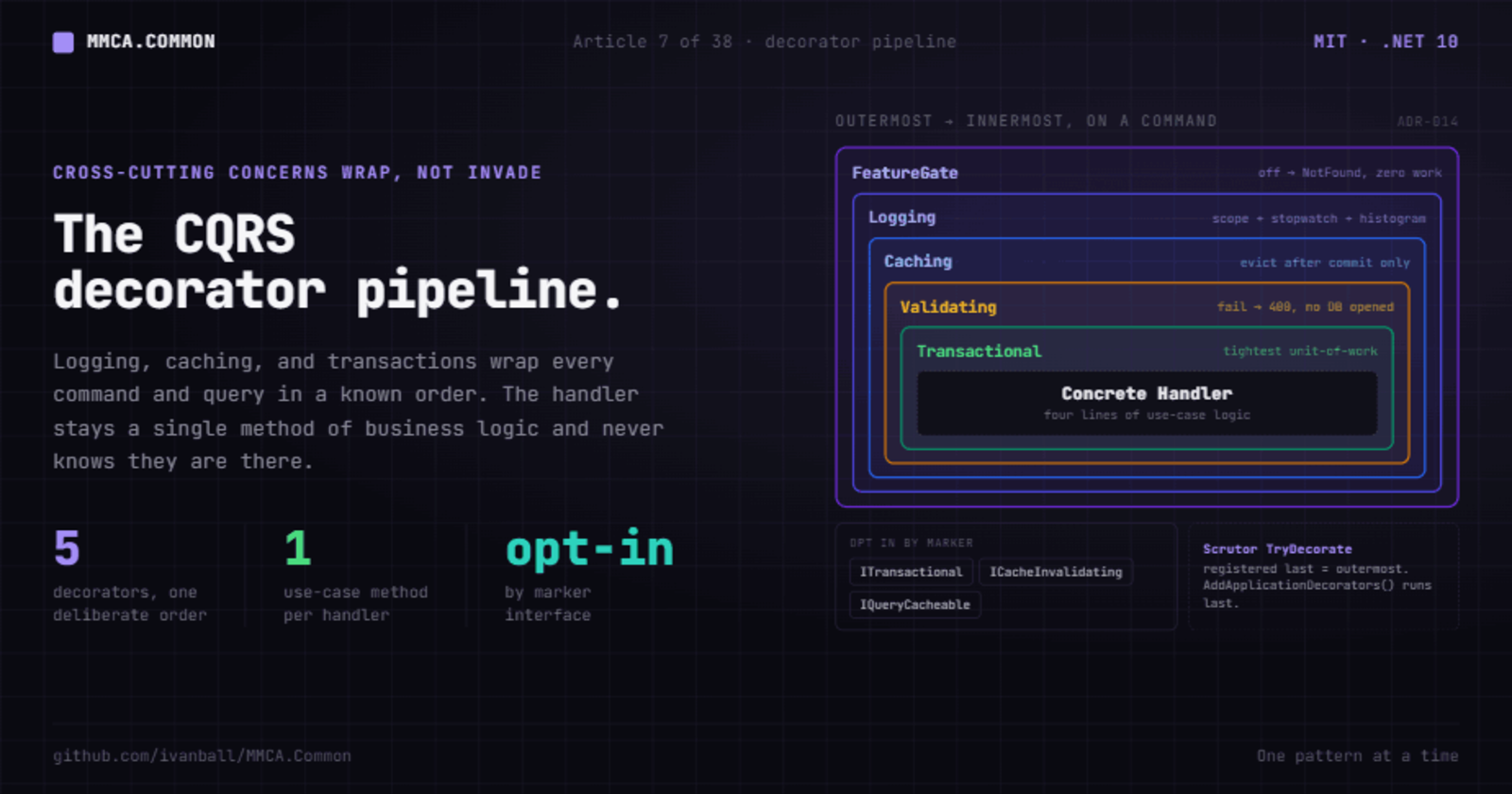 The CQRS decorator pipeline: logging, caching, and transactions without touching a handler