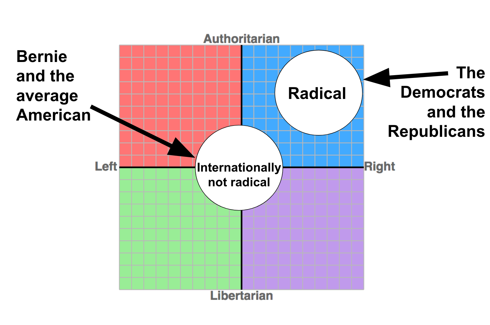 The Political Compass Of America Charted The Outsider Medium 2274