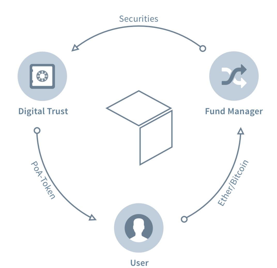 blockchain tokenize real estate