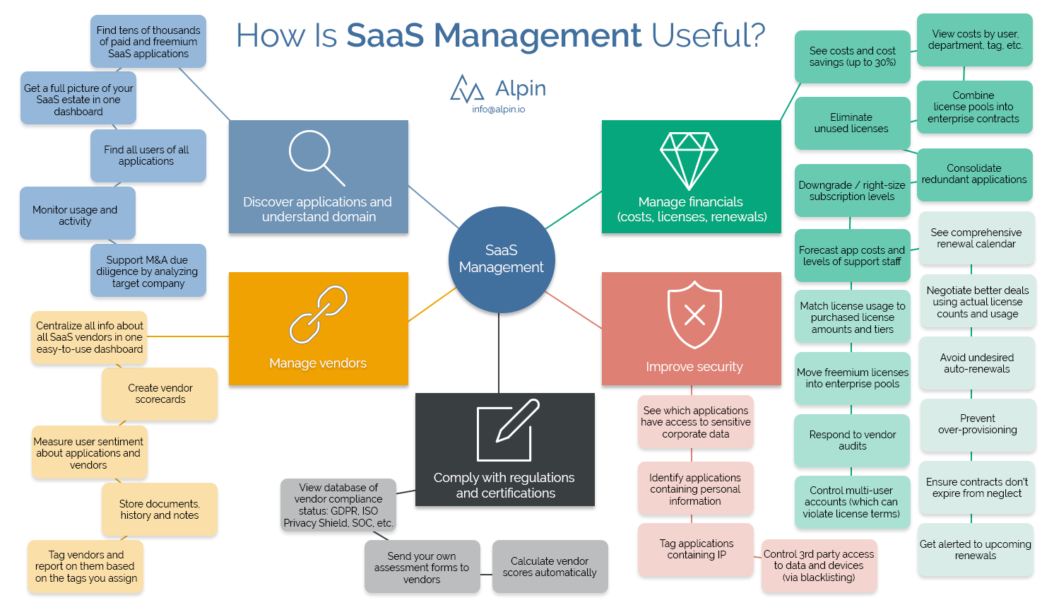 What Do I Get If I Start Managing Saas? – The Startup – Medium