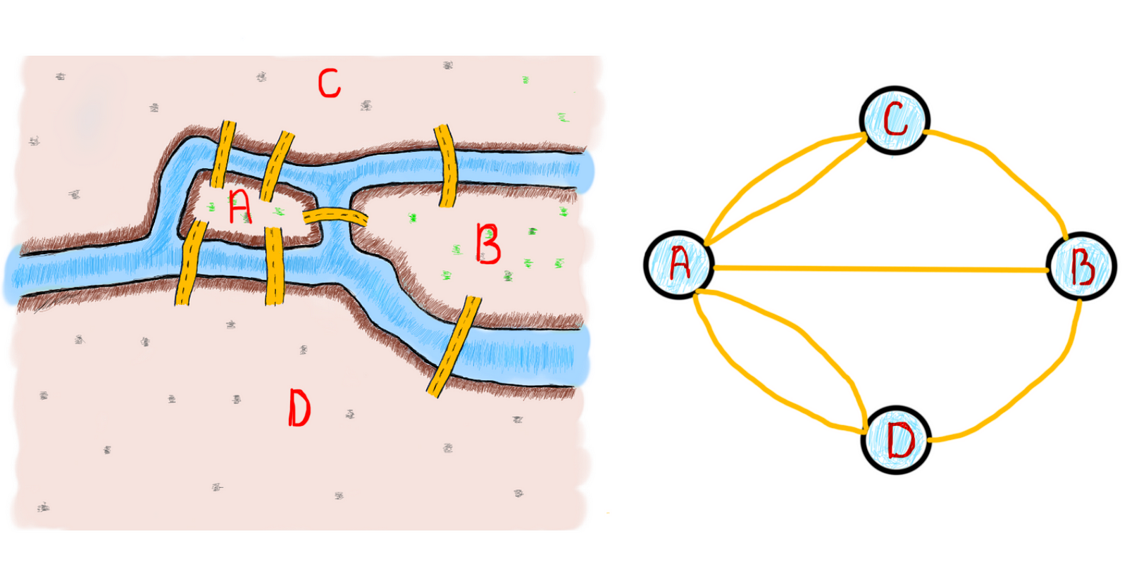 how-to-think-in-graphs-an-illustrative-introduction-to-graph-theory