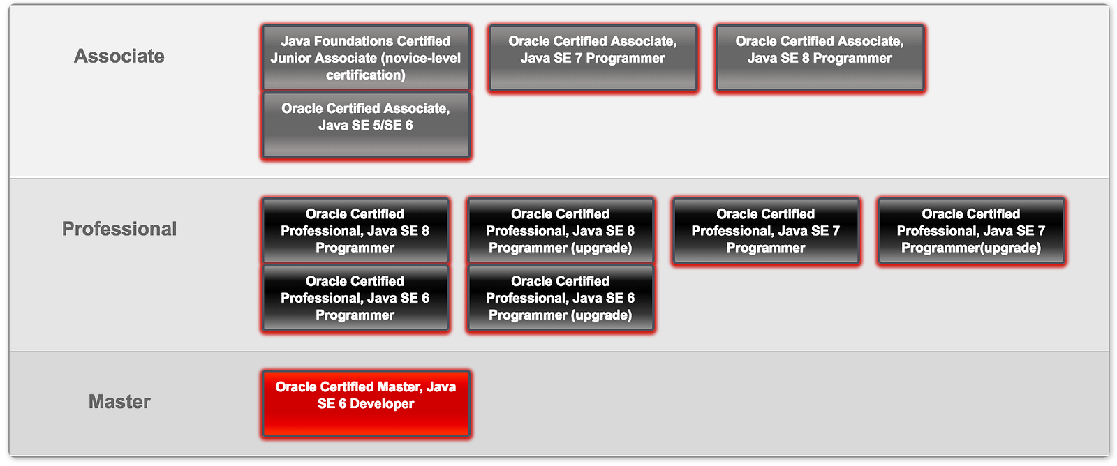 Java Se7 Fundamentals