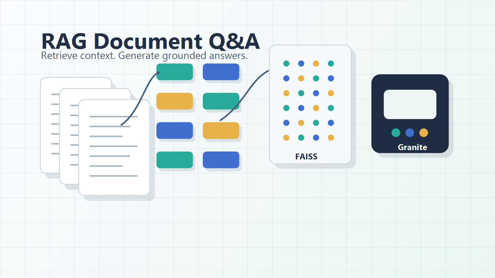 Building a RAG Document Q&A Assistant with IBM Granite in Google Colab