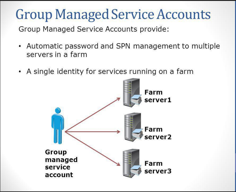 creating-and-associating-a-group-managed-service-account