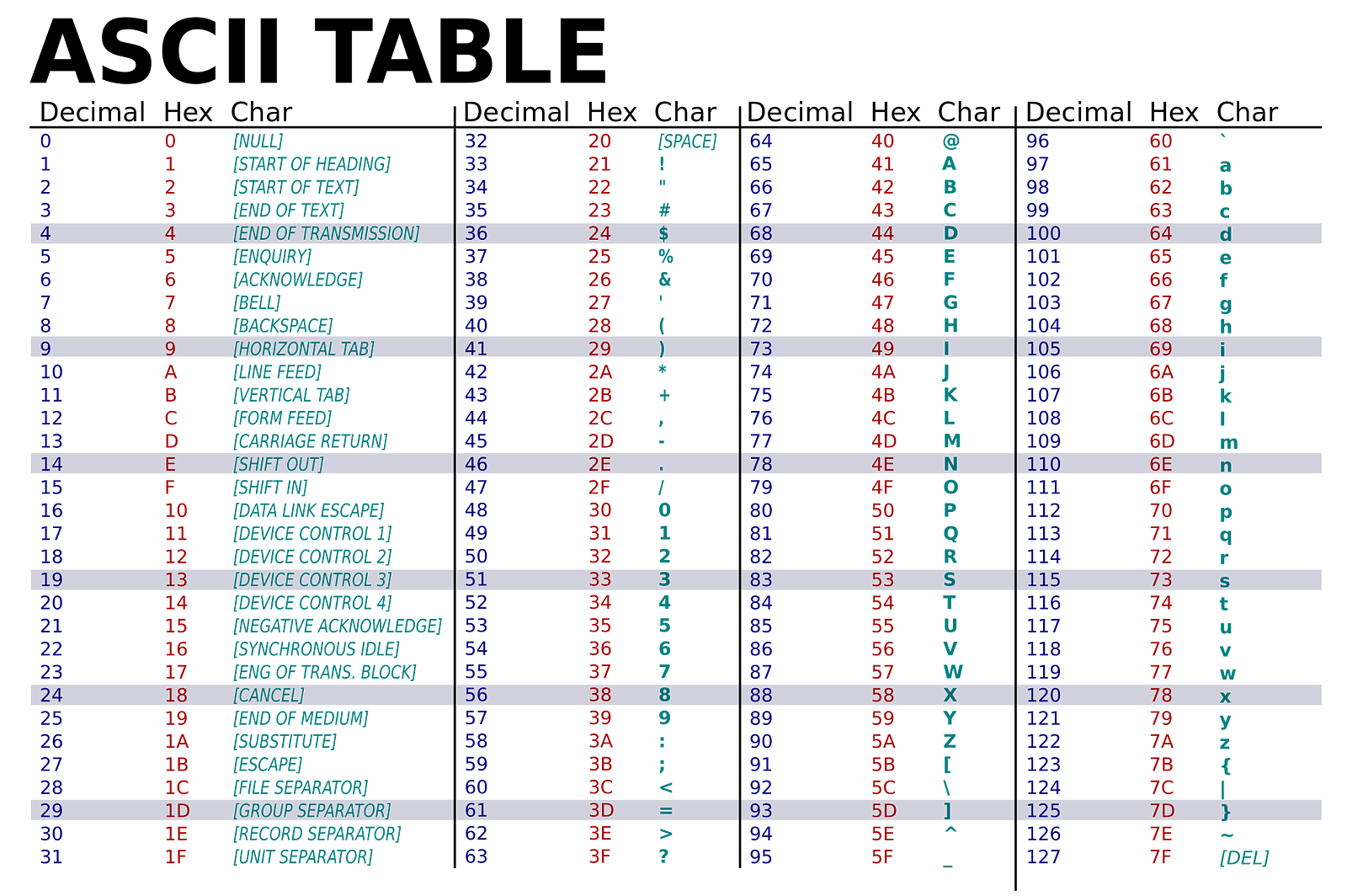 Ascii Table Length - Printable Templates Free