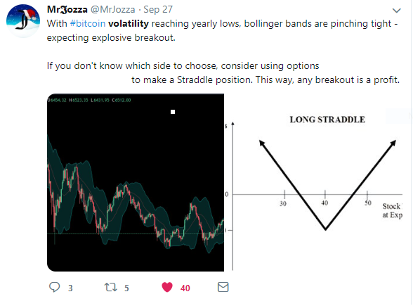 The Best Crypto Derivatives Platforms