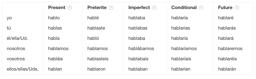 future-tense-spanish-examples-basic-spanish-sentences-in-the-future