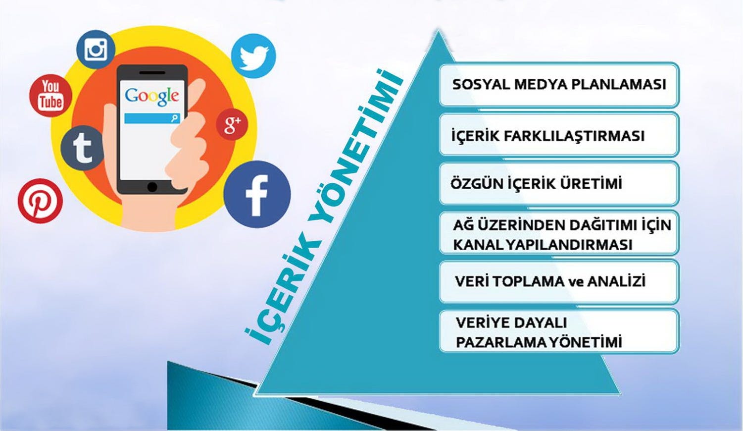 Müşterileriyle Nasıl Konuşulur Müşterileriyle Nasıl Konuşulur