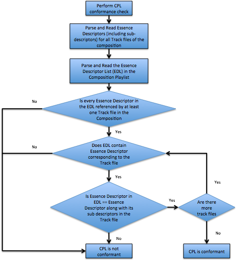 Netflix and the IMF Community – Netflix TechBlog – Medium