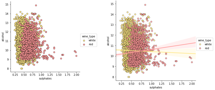 The Art of Effective Visualization of Multi-dimensional Data