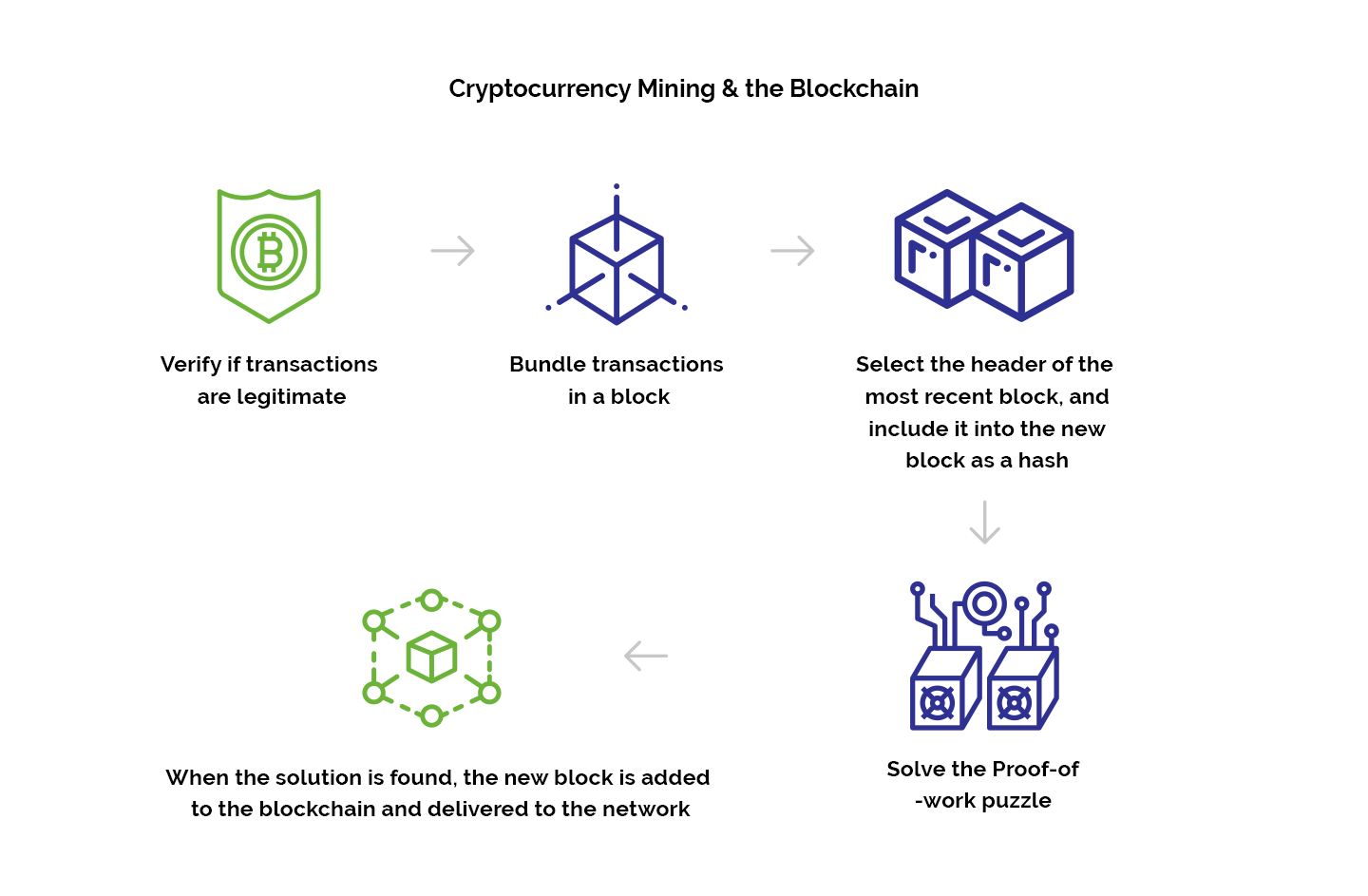 The Companies Behind The Chips That Power Cryptocurrency Mining