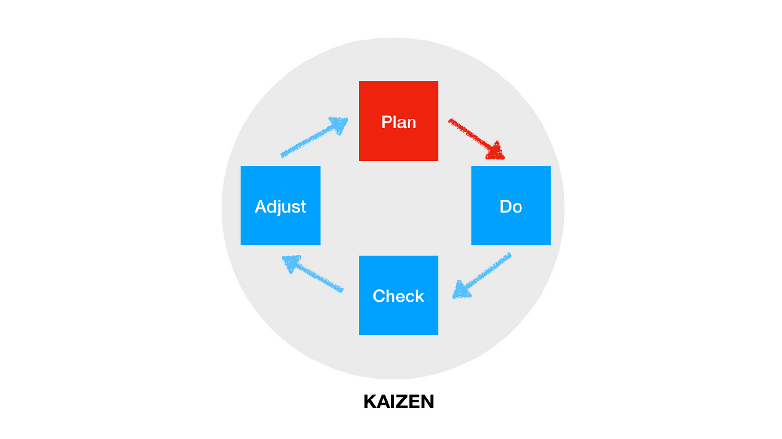 1 Critical Point to Install True KAIZEN Culture in Your Product Team