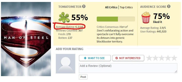 how-rotten-tomatoes-actually-works-moviefusion-medium