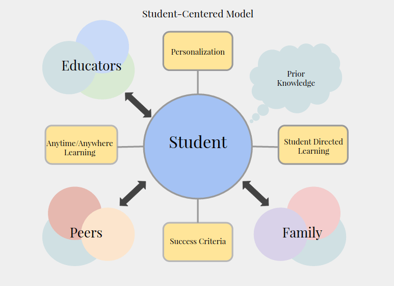 what-exactly-is-student-centered-learning-student-voices