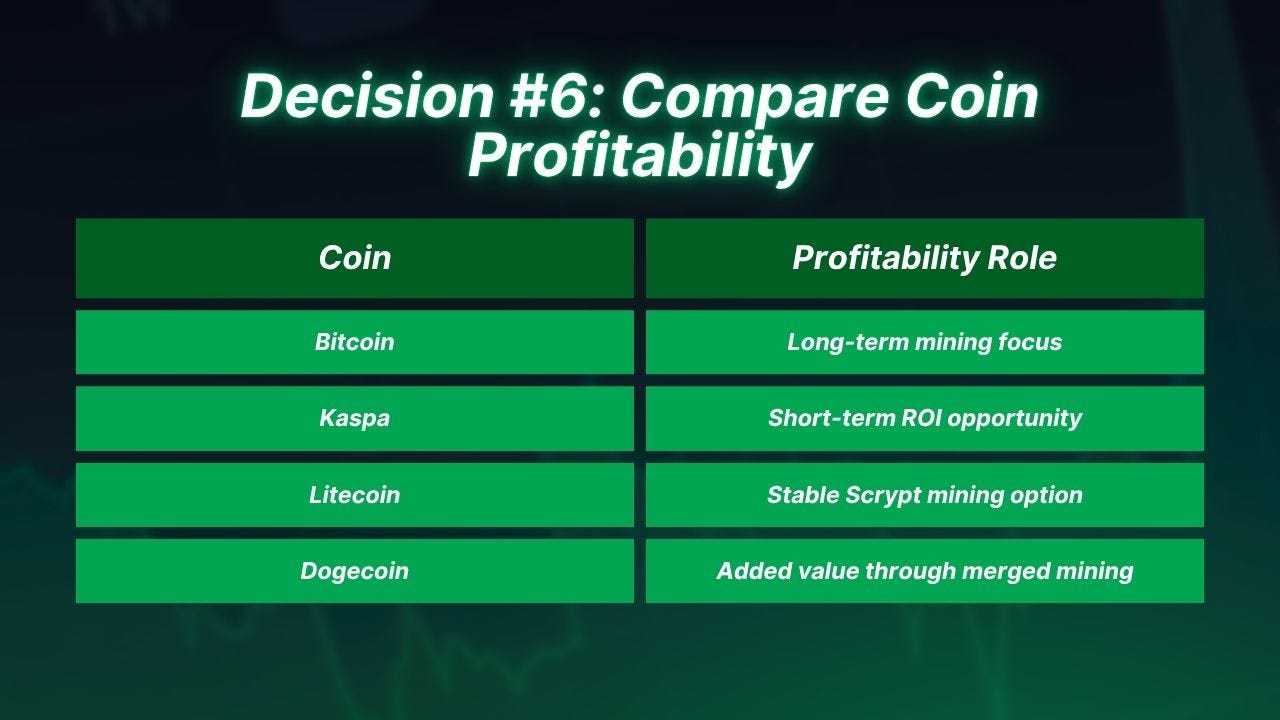 Decision #6: Compare Coin Profitability