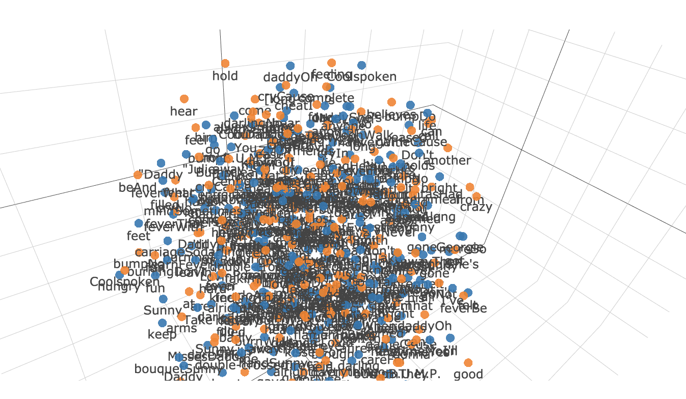 t-SNE and word embedding— Weekend of a Data Scientist