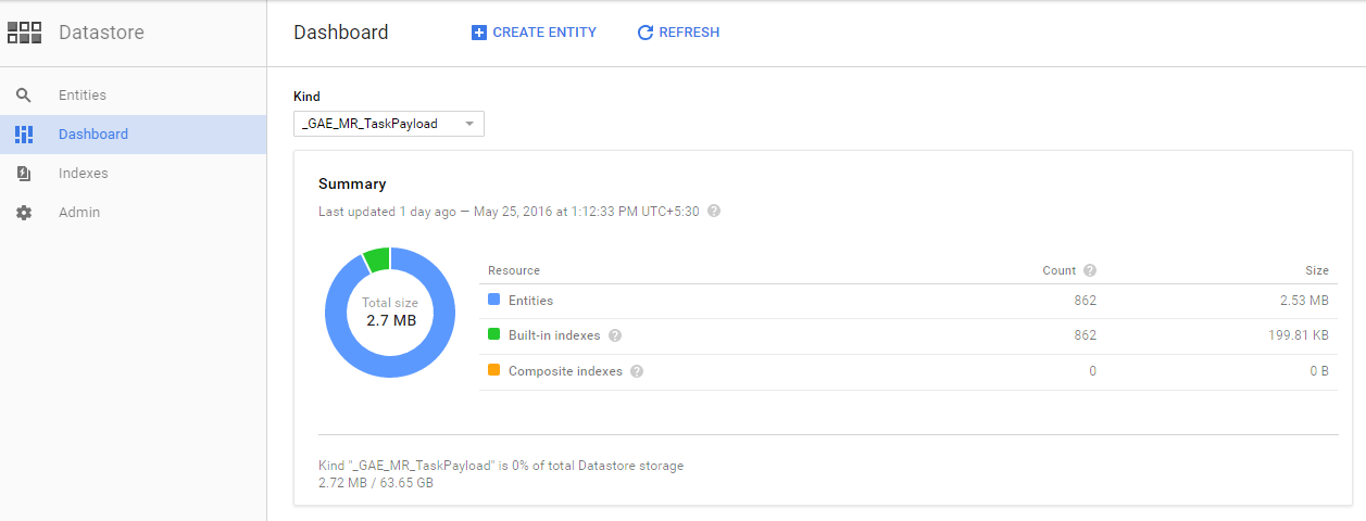 google-cloud-datastore-nosql-database-google-cloud-platform