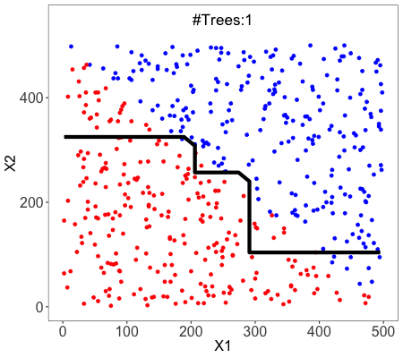 Why random forests outperform decision trees – Towards Data Science