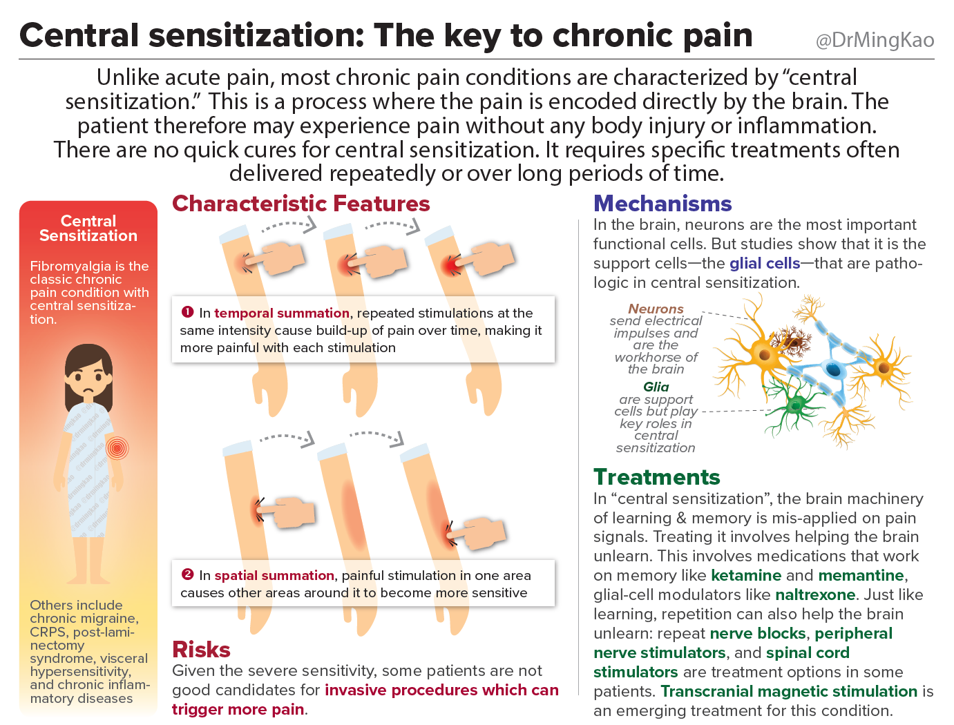 peripheral-vs-central-sensitization