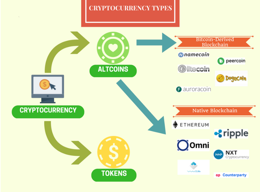 cryptocurrency analogies