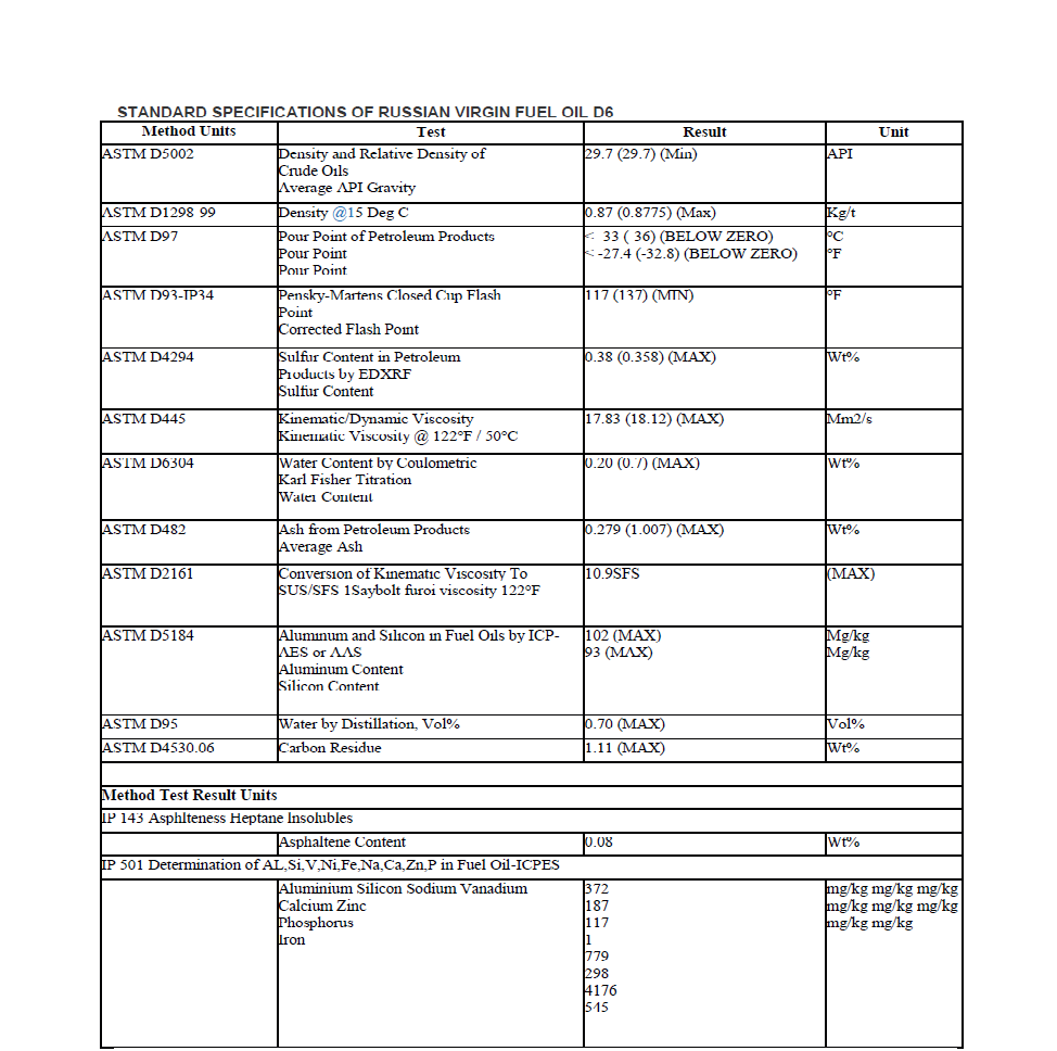 Petroleum Products — Subcontracts India – Subcontracts India – Medium