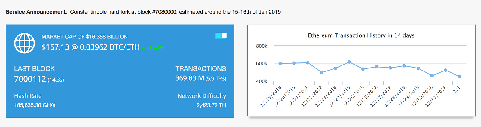 The Future of Ethereum: A Scaling Roadmap to Casper, Plasma, and Sharding