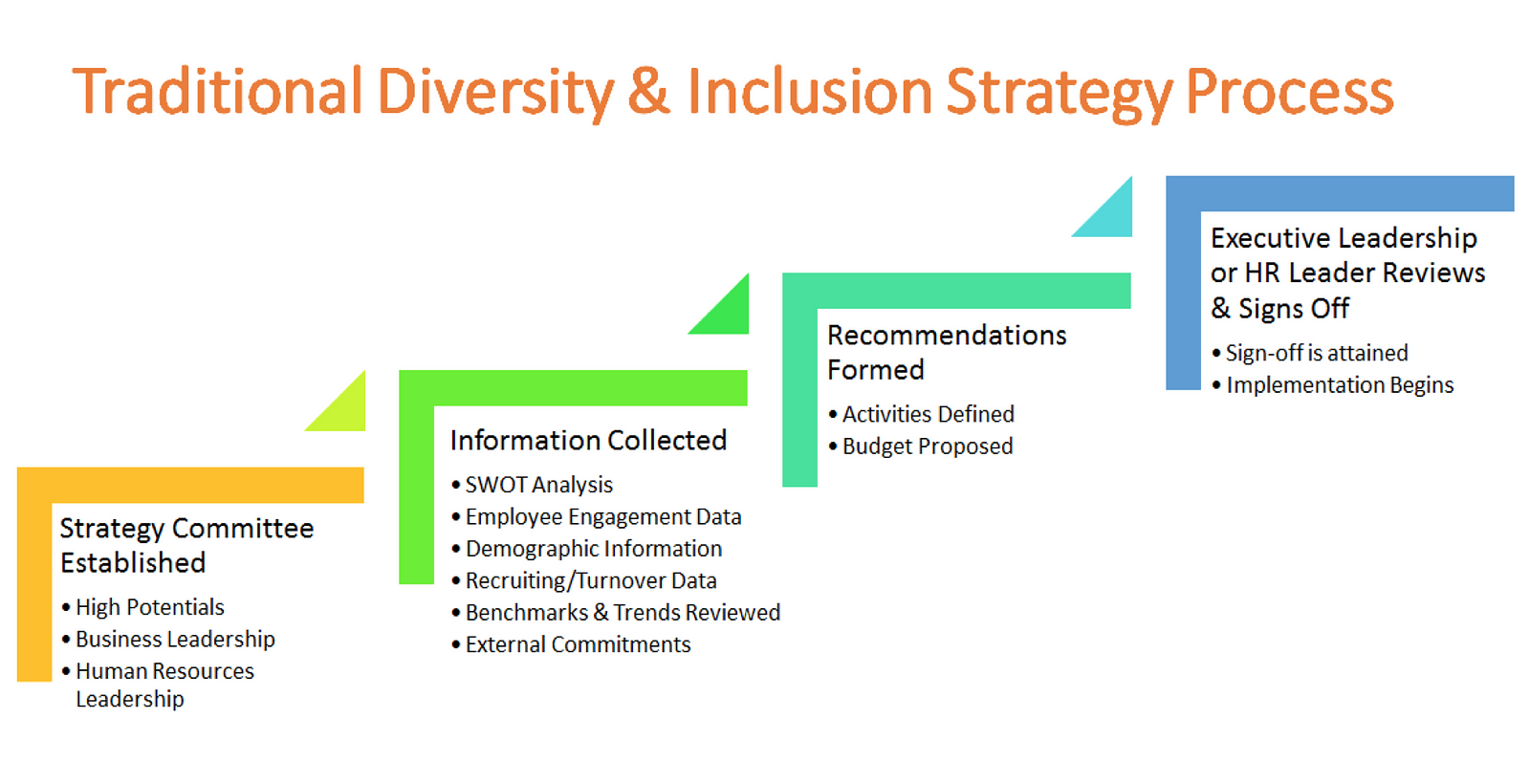 Diversity Analysis And Reflection On Diversity