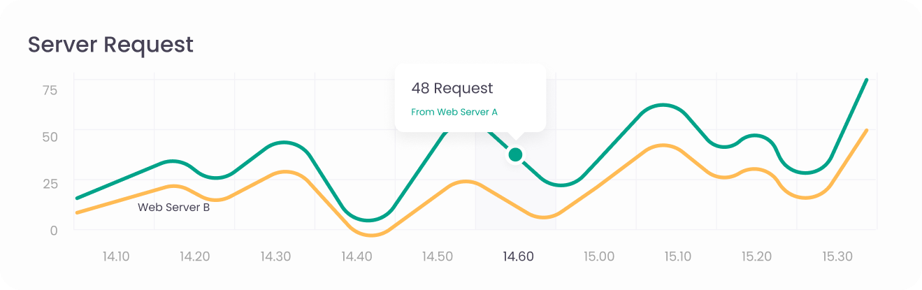 Figure 12. Use annotation in the server request for viewer further exploration, (but Don’t Rely on) Interaction. Image copyright @belannazhou
