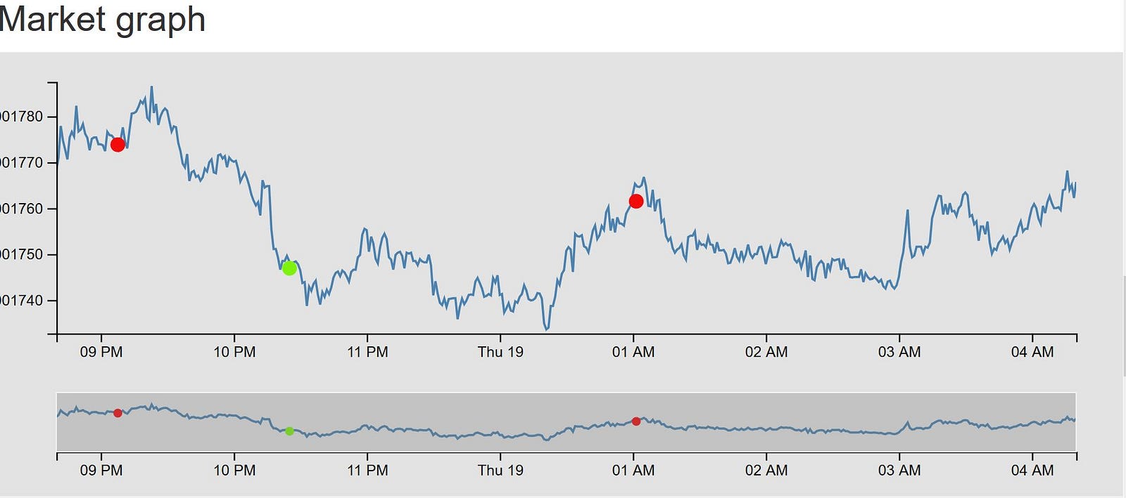 crypto trading gekko