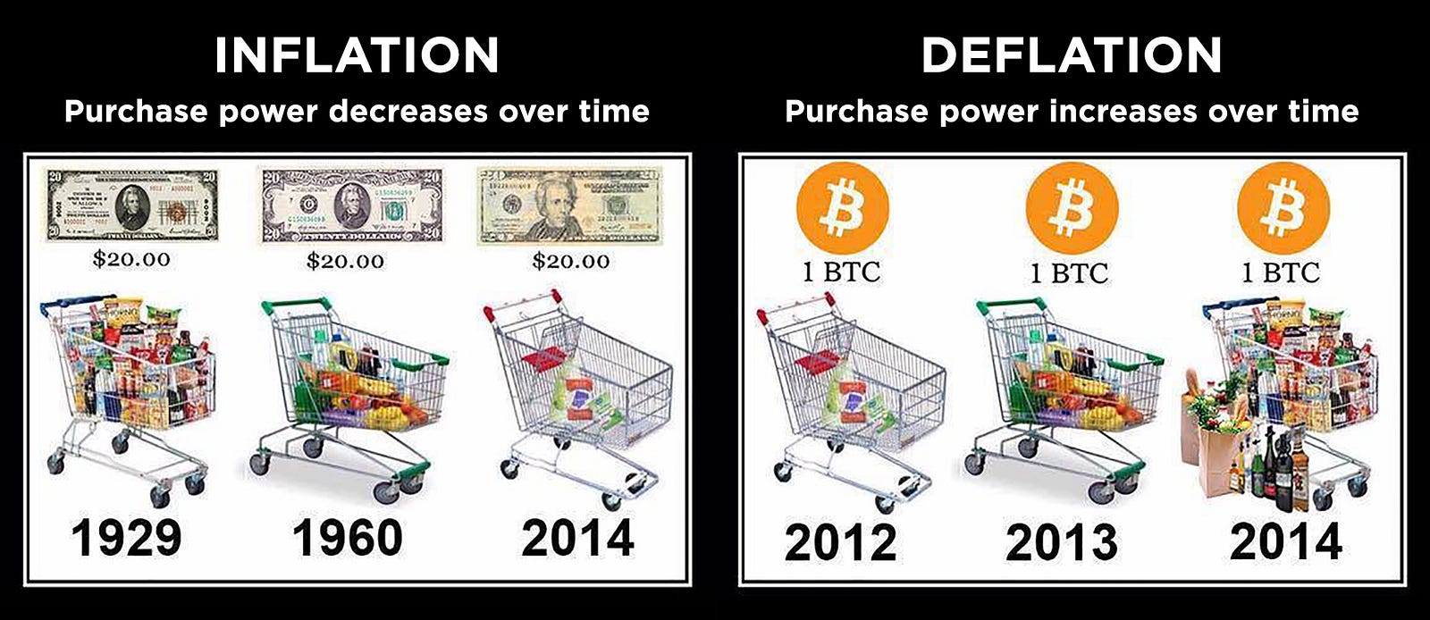 Today I Became A Trillionaire Hacker Noon This Limited Supply Makes Bitcoin A Deflationary Currency Meaning Compared To Fiat Money It Gains Value Over Time For People In Countries Like Zimbabwe
