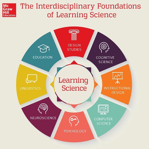 Learning Science Shows Us How To Learn Effectively Trickle app