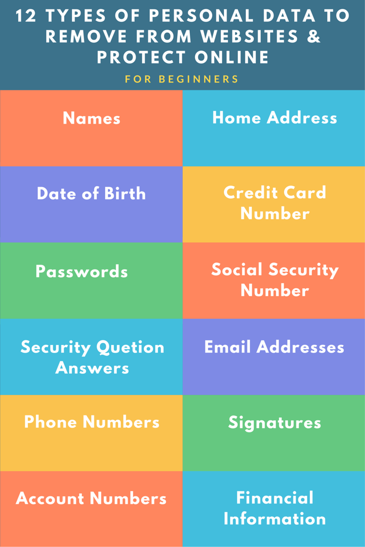 12 Types of Personal Data to Remove from the Internet Today!