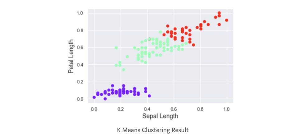 Scatter plot Scatter plot