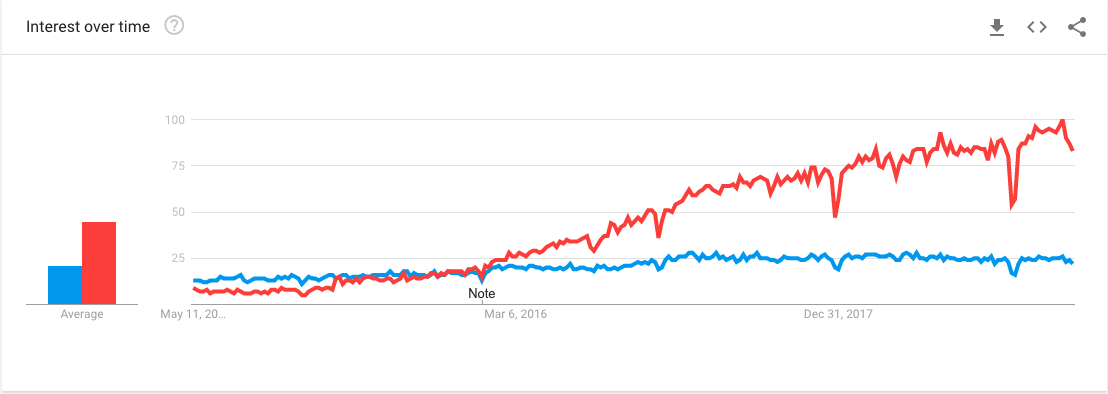 Typescript Vs Javascript Popularity