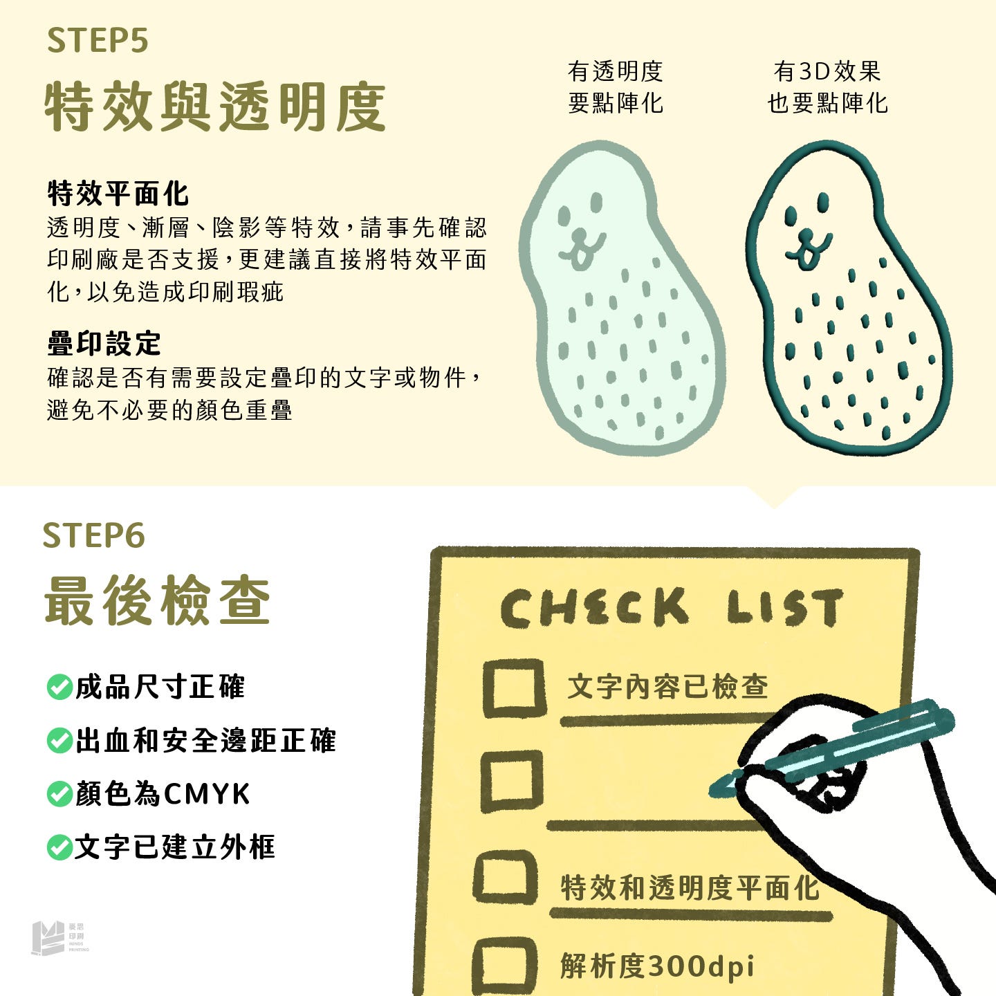 設計師必看！檔案發印前確認清單 — 特效與透明度&最後檢查