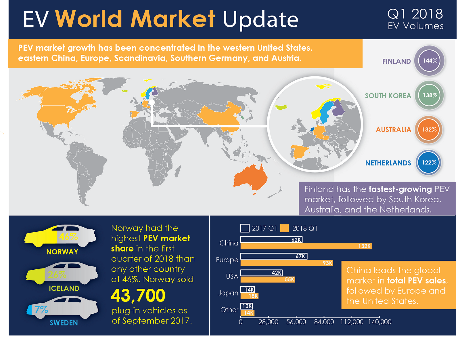 Global Electric Vehicle Sales are Accelerating, but Could Tariffs and