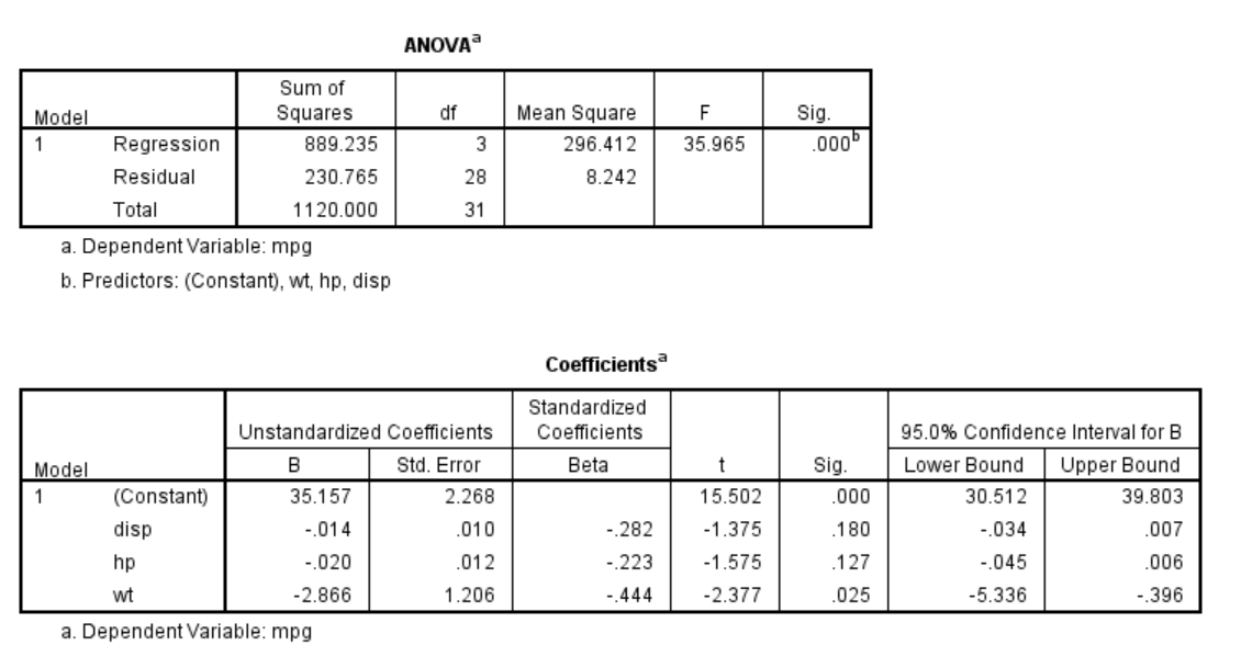 linear regression spss