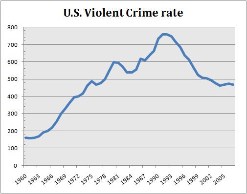 The Big Lie About The Clintons, Crime, & Race – Oliver Willis – Medium