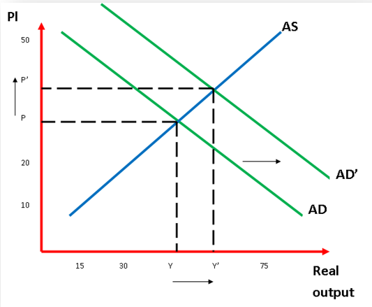 Quantitative Easing and the Zero Bound – Thomas Wong – Medium