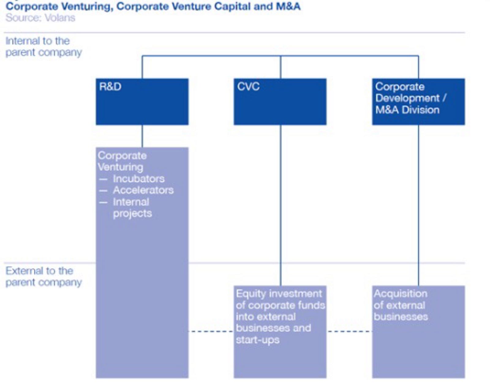 Breaking New Ground With Modern Corporate Venture Capital Strategies