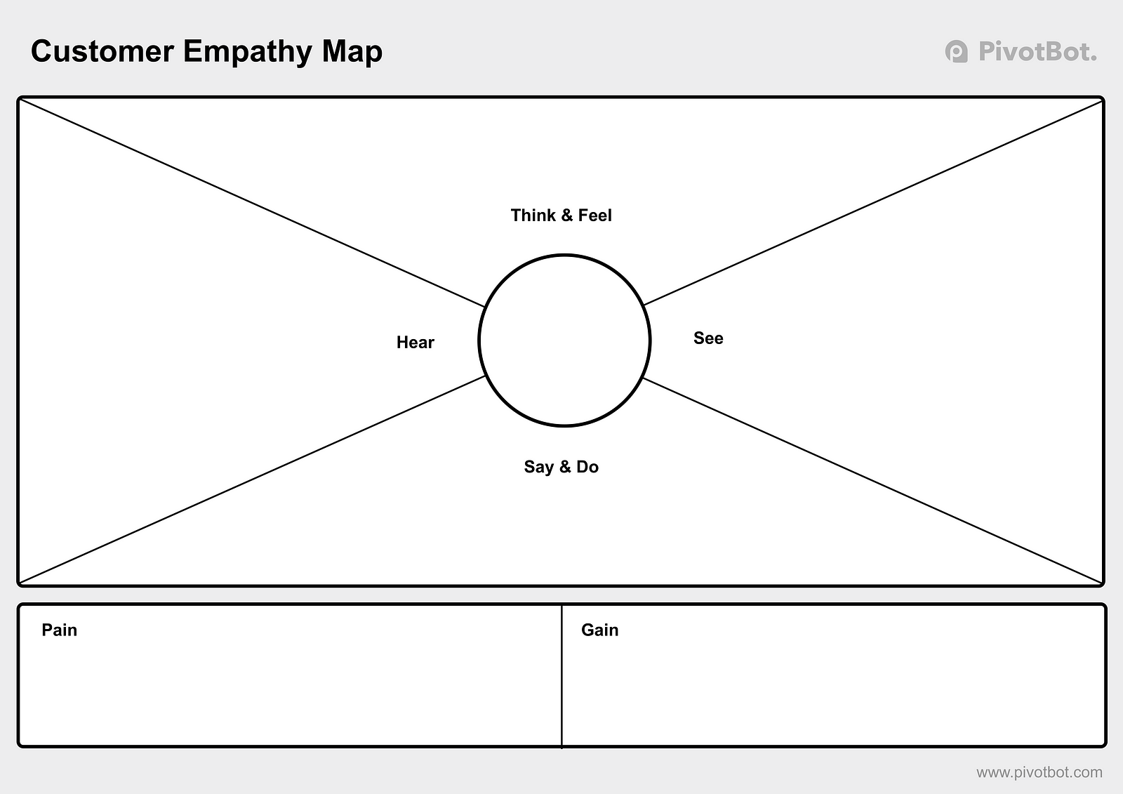 Customer Empathy Map Template