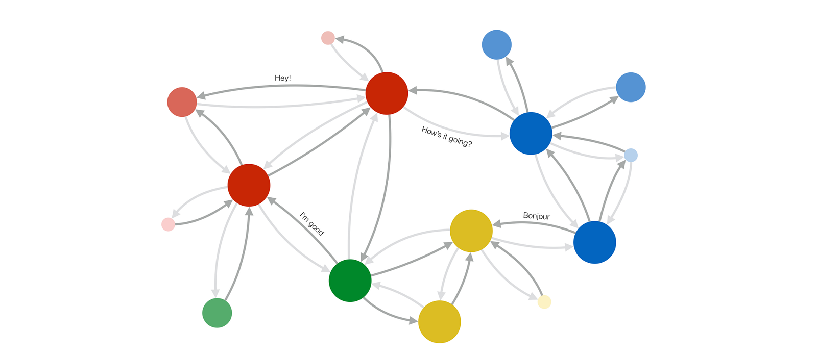 Graph based Machine Learning Part 2 Insight Fellows Program