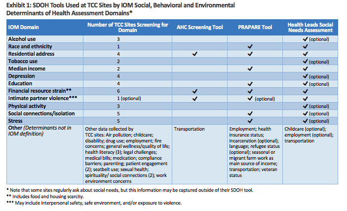 The Xs And Os Of Sdoh, Ftw – The Sustainable Future – Medium