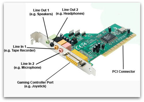 Expansion Cards and their Slots on Motherboard – Computing Technology