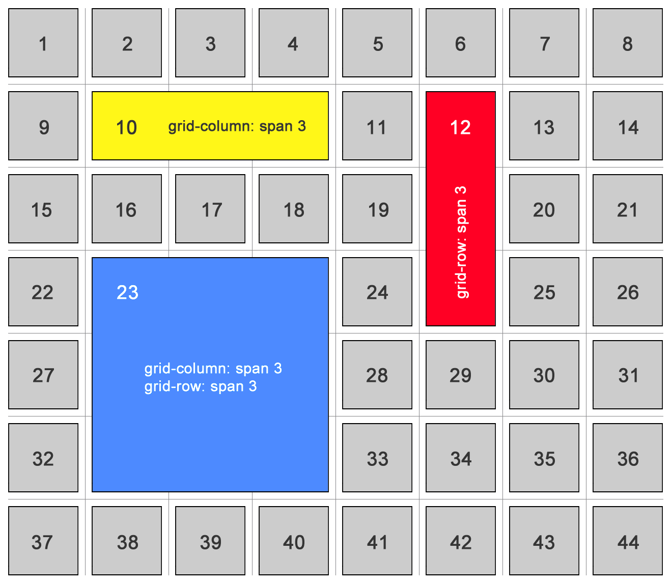 Css Grid Layouts How To Easily Create Layouts Using Css Grids Youtube Vrogue 6649