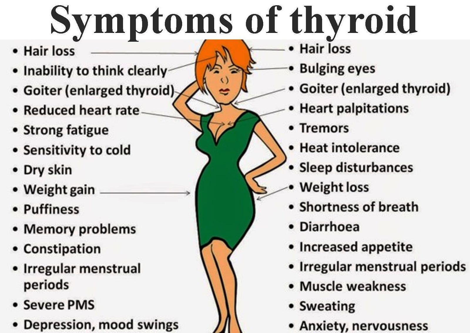 10 Signs Of Thyroid Cancer
